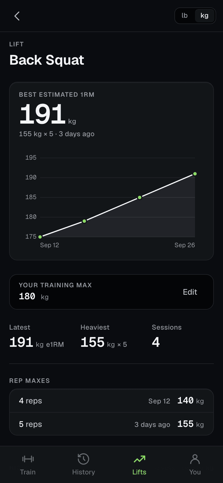 The Back Squat lift page: the estimated one-rep-max curve over two weeks, the training max, the rep maxes, and every set behind them.