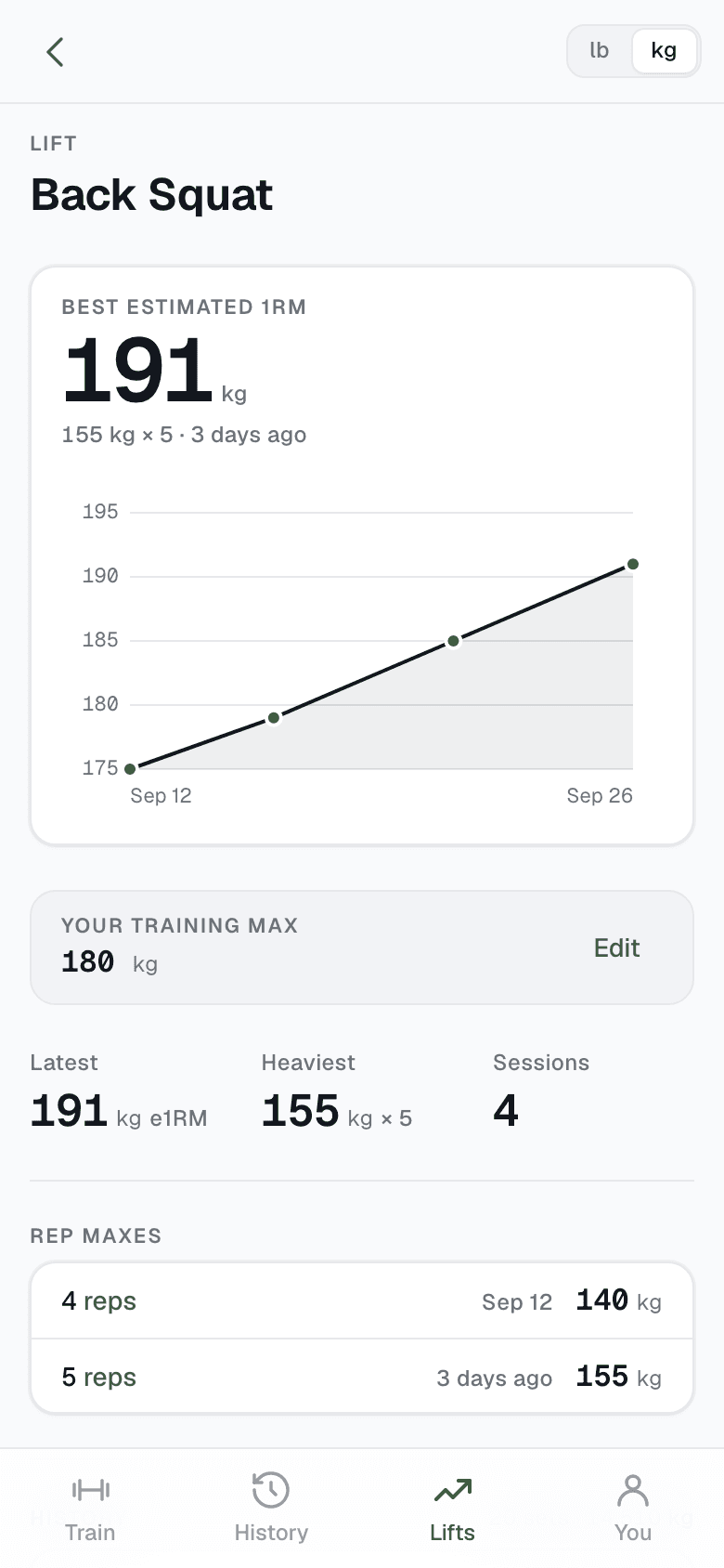 The Back Squat lift page: the estimated one-rep-max curve over two weeks, the training max, the rep maxes, and every set behind them.